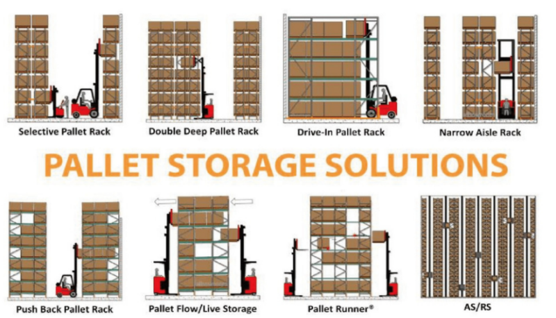 palletrack